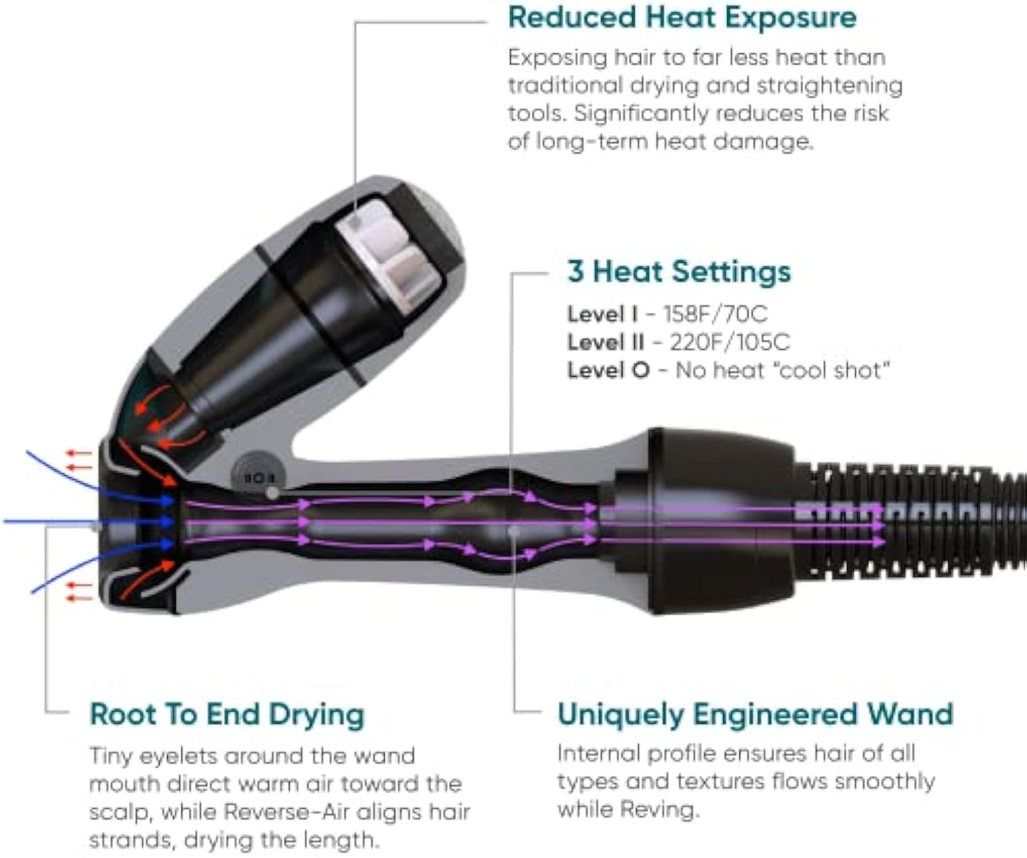 Reverse-Air Hair Dryer- For all Hair Types