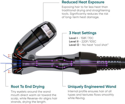 Reverse-Air Hair Dryer- For all Hair Types